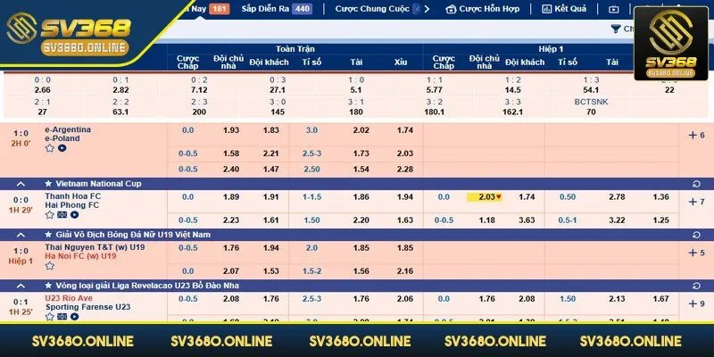 Mọi thông số kèo cược đều được đảm bảo an toàn